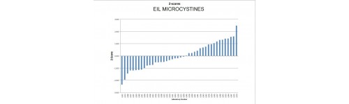 EIL PTP Microcystines Cyanotoxines