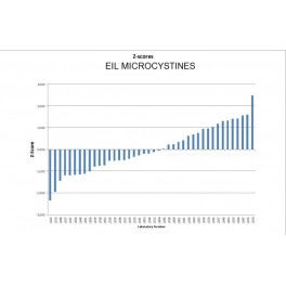 MICROCYSTINES  Proficiency Test